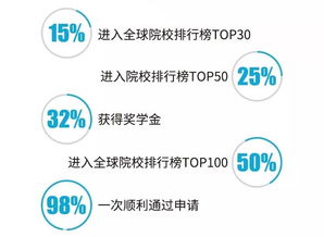 喜訊 | 寰亞留學(xué)旗下小希教育榮膺騰訊新聞“2019年度影響力留學(xué)服務(wù)品牌”殊榮