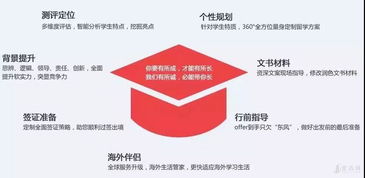 美國研究生留學(xué)申請(qǐng)指南 干貨全解析